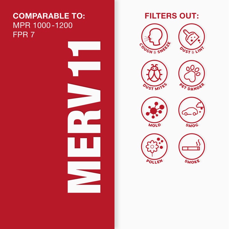 Aerostar 20x22x1 MERV 11 - 6 Count - Pleated HVAC, Furnace & Air Conditioner Filters - Removes Dust, Cold & Flu Germs, Lint, Mold, Pet Dander, Allergy-Causing Pollen, Smog & Smoke - Image 3
